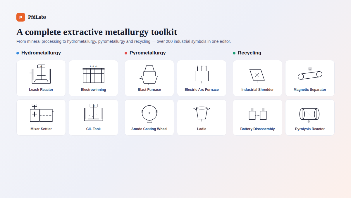 PfdLabs hydrometallurgy, pyrometallurgy and recycling symbol libraries