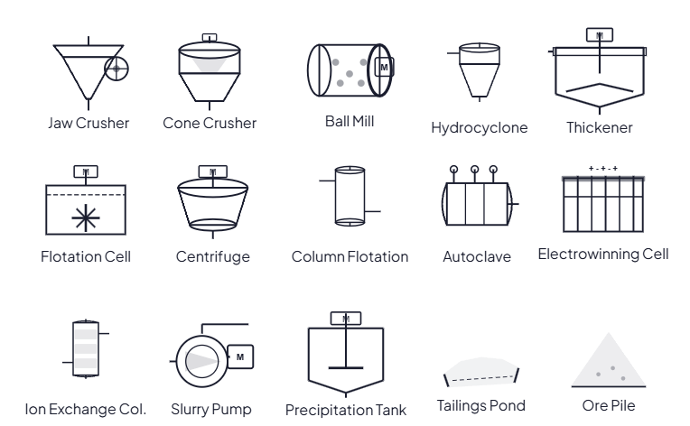 PfdLabs Simplified Symbols library
